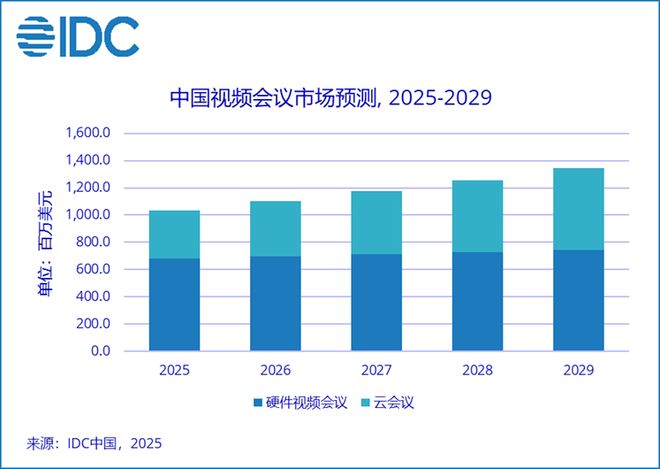 DAV盘点：2025上半年视频会议十大“爆款”新品