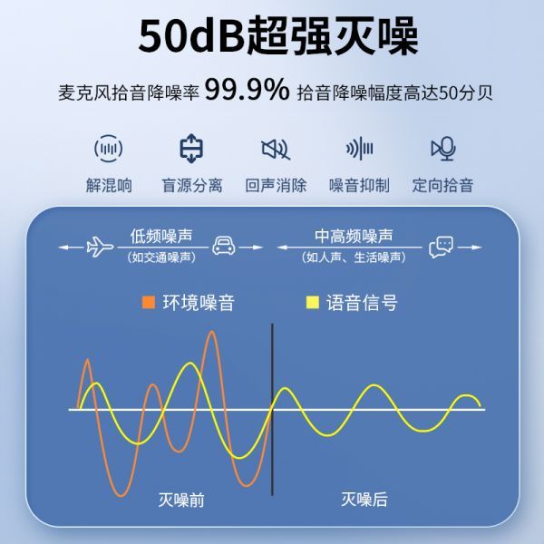 黄鹂智声通话灭噪耳机：开启AI智能降噪会议新体验(图2)